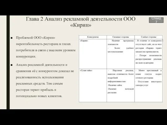 Глава 2 Анализ рекламной деятельности ООО «Кирин» Проблемой ООО «Кирин» нерентабельность