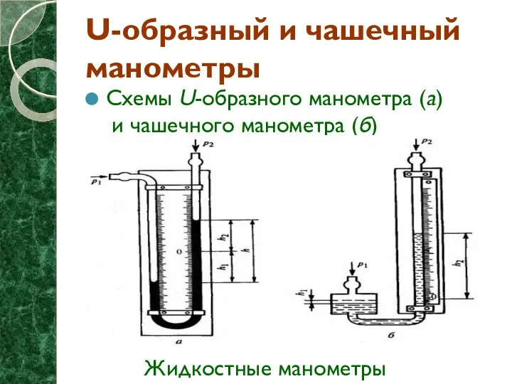 Схемы U-образного манометра (а) и чашечного манометра (б) U-образный и чашечный манометры Жидкостные манометры