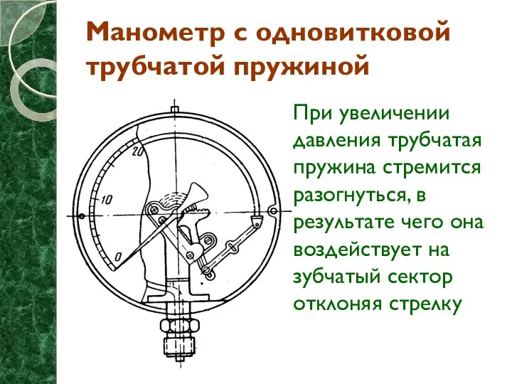 Манометр с одновитковой трубчатой пружиной При увеличении давления трубчатая пружина стремится