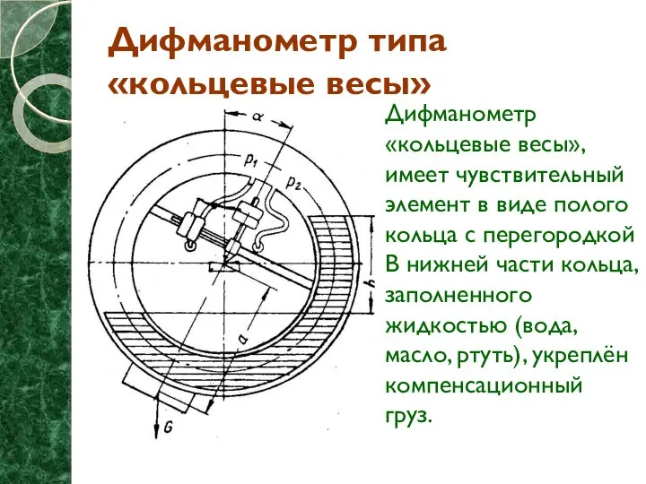 Дифманометр типа «кольцевые весы» Дифманометр «кольцевые весы», имеет чувствительный элемент в