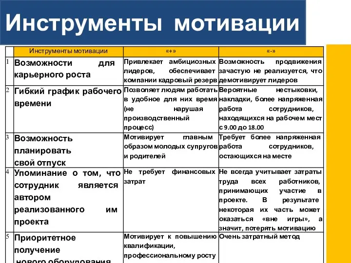 Инструменты мотивации