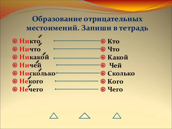 Образование отрицательных местоимений. Запиши в тетрадь Никто Ничто Никакой Ничей Нисколько