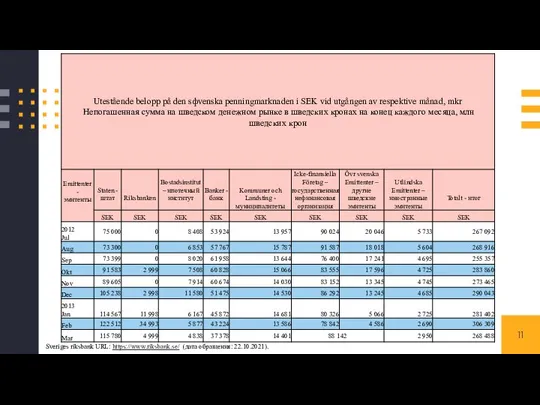 Sveriges riksbank URL: https://www.riksbank.se/ (дата обращения: 22.10.2021).