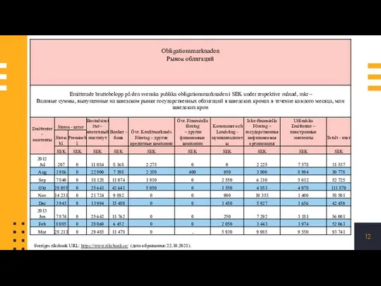 Sveriges riksbank URL: https://www.riksbank.se/ (дата обращения: 22.10.2021).