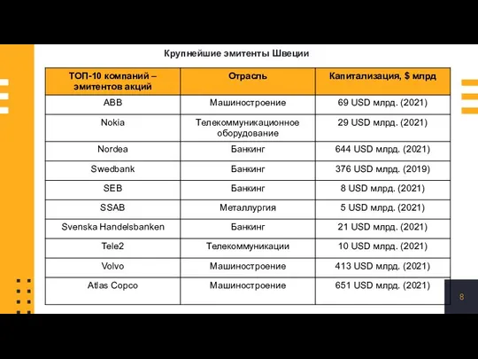 Крупнейшие эмитенты Швеции