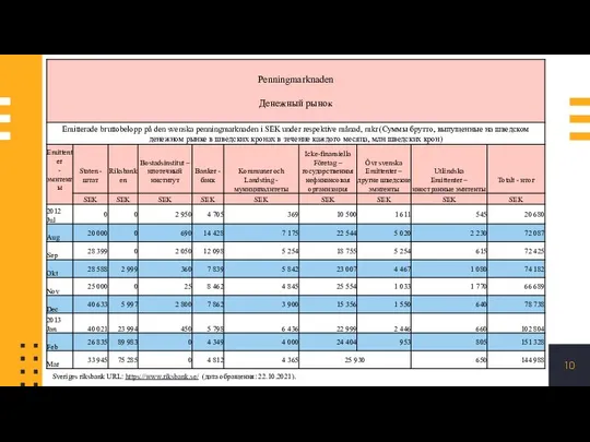 Sveriges riksbank URL: https://www.riksbank.se/ (дата обращения: 22.10.2021).