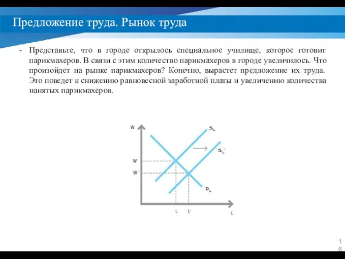 Предложение труда. Рынок труда Представьте, что в городе открылось специальное училище,