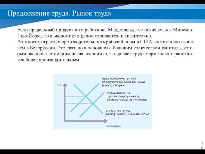 Предложение труда. Рынок труда Если предельный продукт n-го работника Макдональдс не