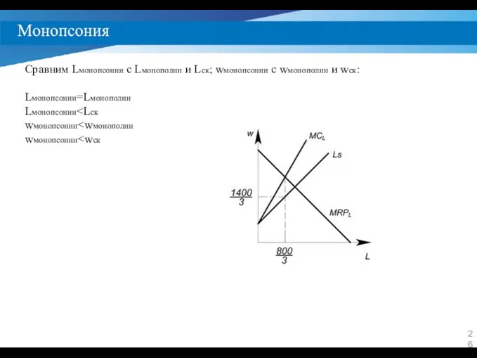 Монопсония Сравним Lмонопсонии с Lмонополии и Lск; wмонопсонии с wмонополии и wск: Lмонопсонии=Lмонополии Lмонопсонии wмонопсонии wмонопсонии