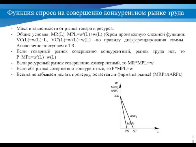 Функция спроса на совершенно конкурентном рынке труда Maxπ в зависимости от