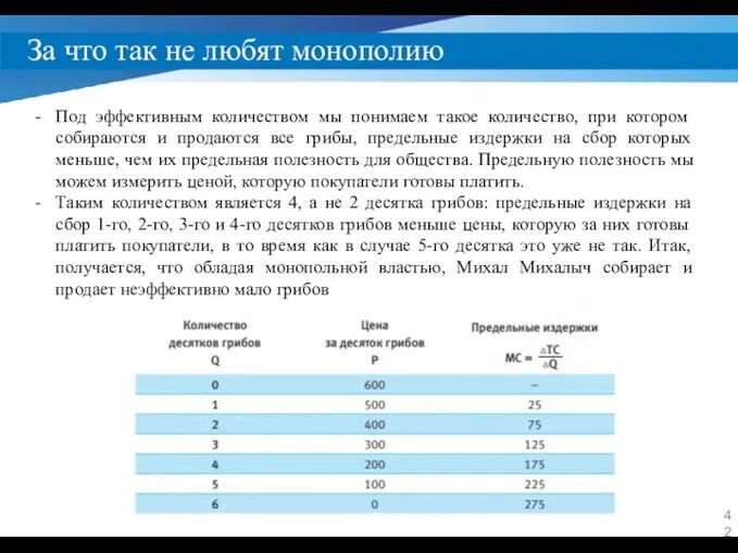 За что так не любят монополию Под эффективным количеством мы понимаем