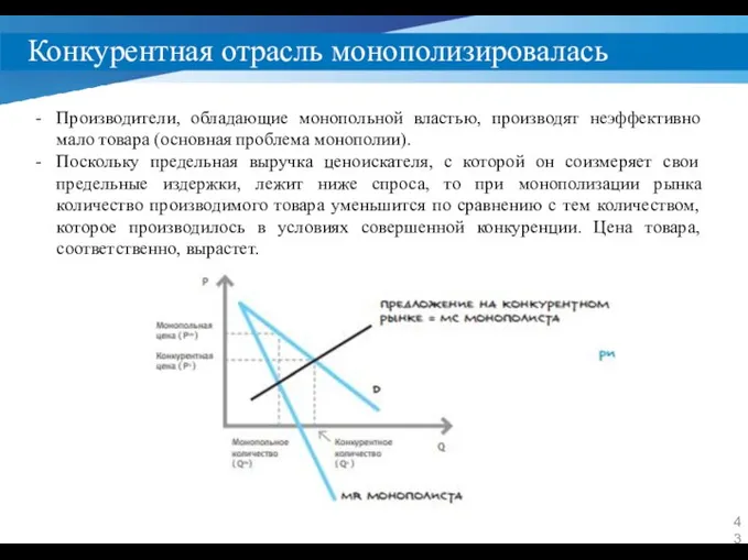 Конкурентная отрасль монополизировалась Производители, обладающие монопольной властью, производят неэффективно мало товара