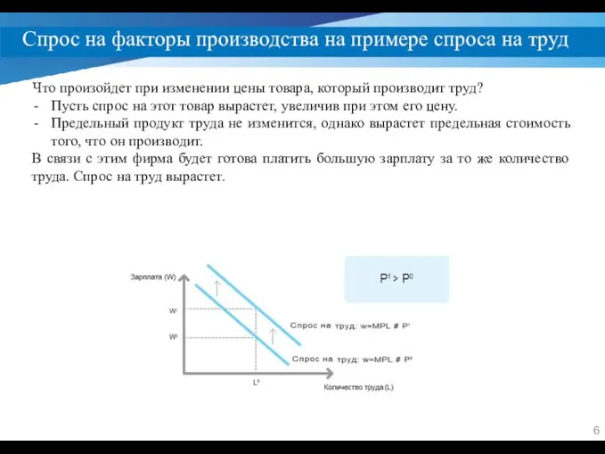 Спрос на факторы производства на примере спроса на труд Что произойдет