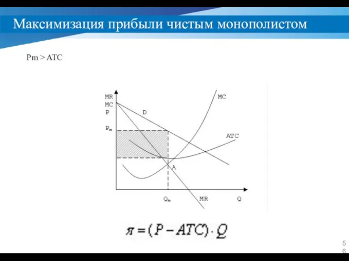 Максимизация прибыли чистым монополистом Pm > ATC