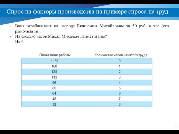 Спрос на факторы производства на примере спроса на труд Ваня отрабатывает