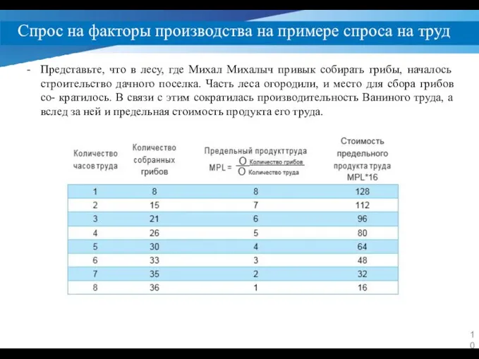 Спрос на факторы производства на примере спроса на труд Представьте, что