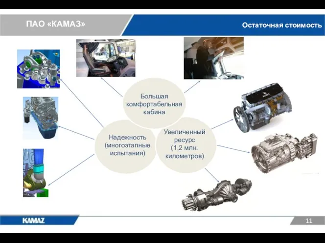 ПАО «КАМАЗ» Остаточная стоимость