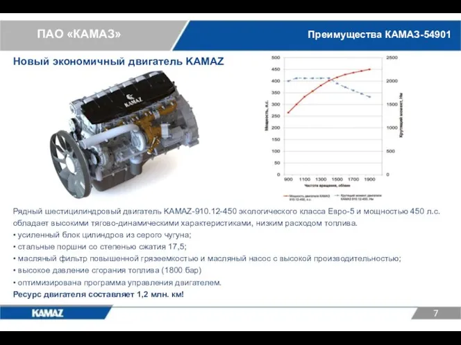 ПАО «КАМАЗ» Рядный шестицилиндровый двигатель KAMAZ-910.12-450 экологического класса Евро-5 и мощностью