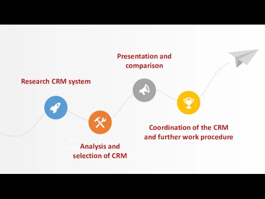 Honest Strategic Coordination of the CRM and further work procedure Research