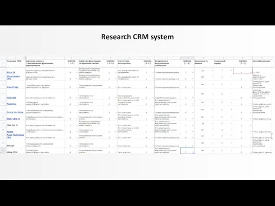 Research CRM system