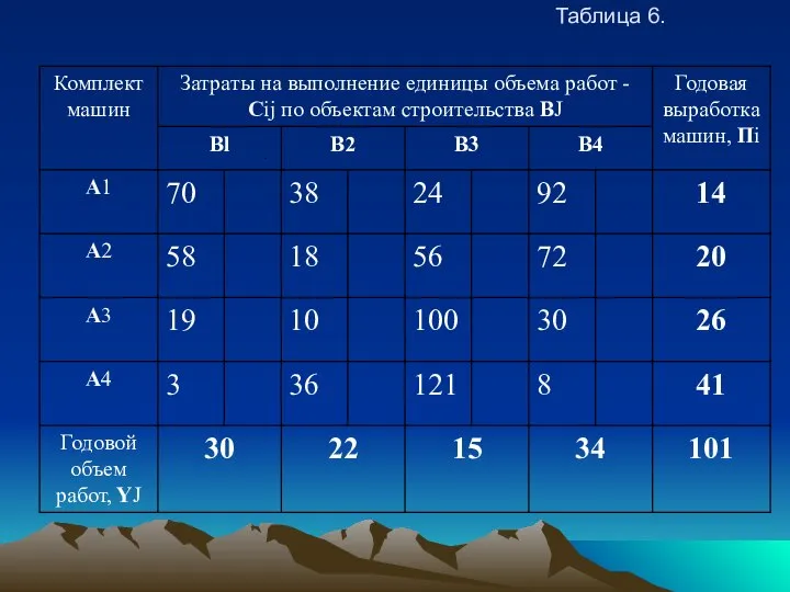 Таблица 6.