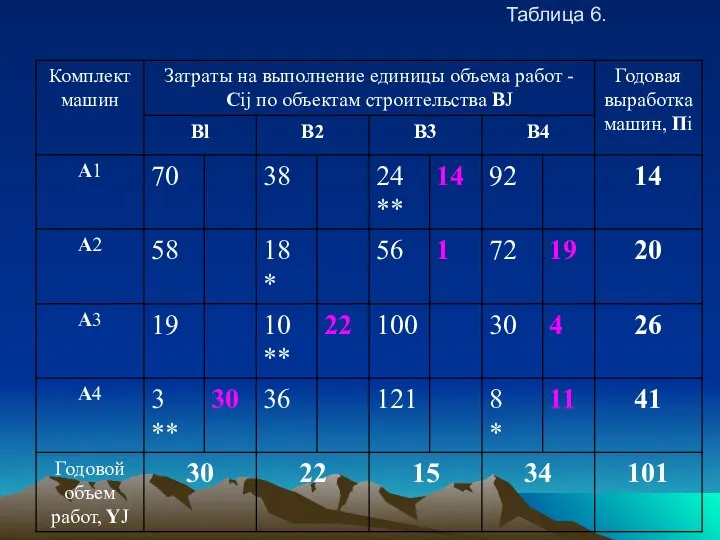 Таблица 6.