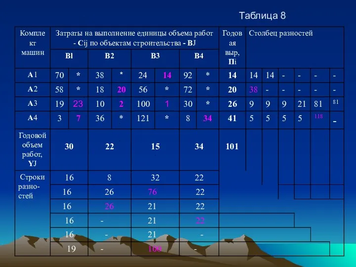 Таблица 8