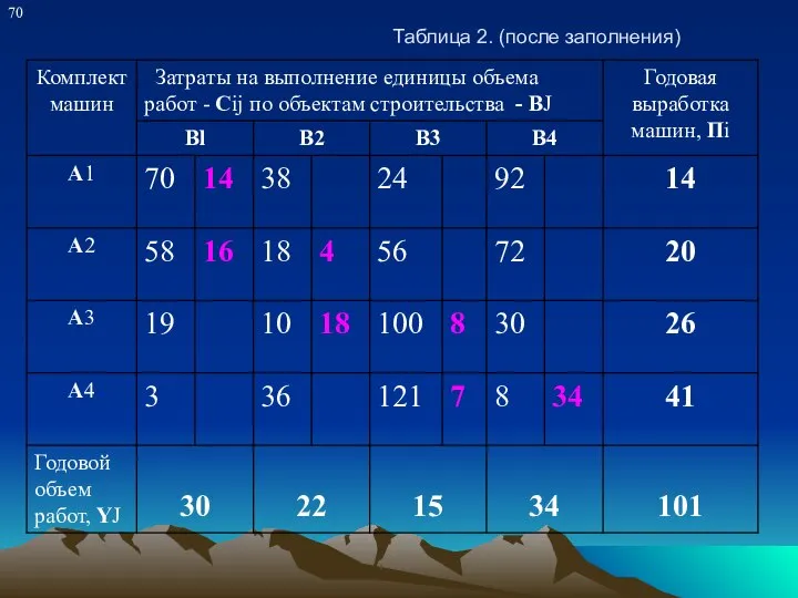 Таблица 2. (после заполнения) 70