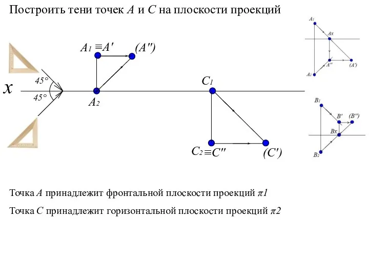 А1 А2 x С1 (А′′) С2 (С′) 45° 45° ≡А′ ≡С′′