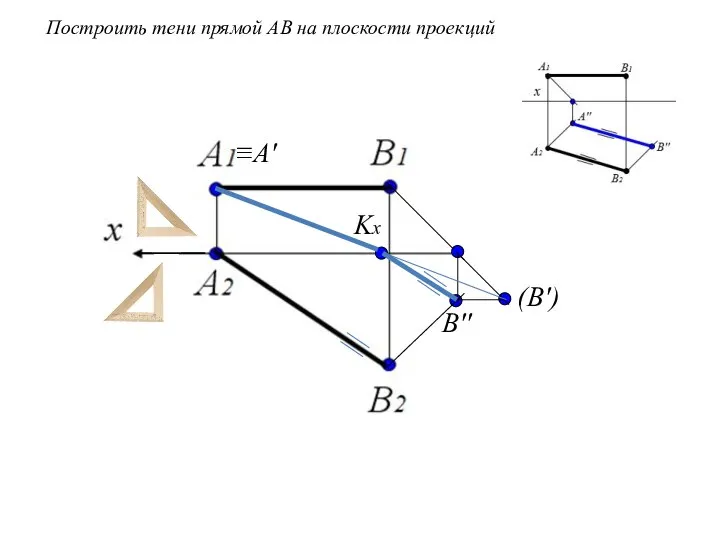Построить тени прямой АВ на плоскости проекций В′′ (B′) ≡А′ Kx