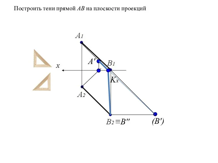 Построить тени прямой АВ на плоскости проекций (В′) А′ ≡В'′ Kx