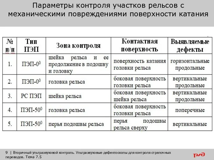 Параметры контроля участков рельсов с механическими повреждениями поверхности катания 9 |