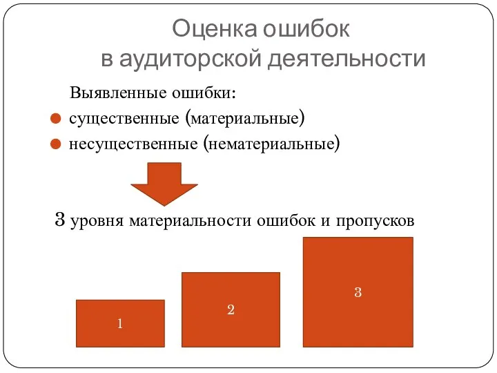 Оценка ошибок в аудиторской деятельности Выявленные ошибки: существенные (материальные) несущественные (нематериальные)