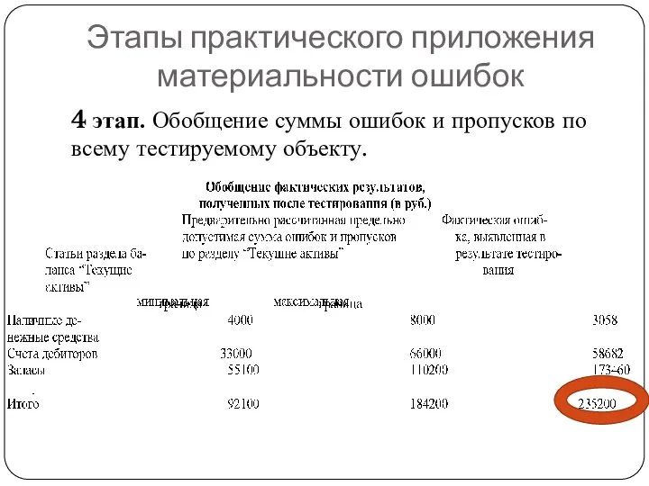 Этапы практического приложения материальности ошибок 4 этап. Обобщение суммы ошибок и пропусков по всему тестируемому объекту.