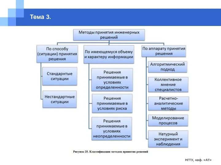 НГТУ, каф. «АТ» Тема 3.