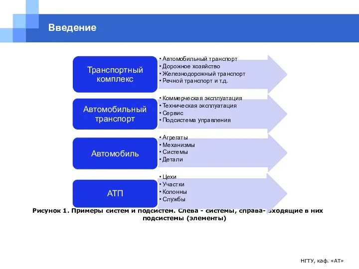 НГТУ, каф. «АТ» Введение Рисунок 1. Примеры систем и подсистем. Слева