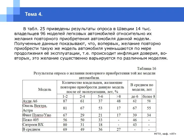 НГТУ, каф. «АТ» Тема 4. В табл. 25 приведены результаты опроса