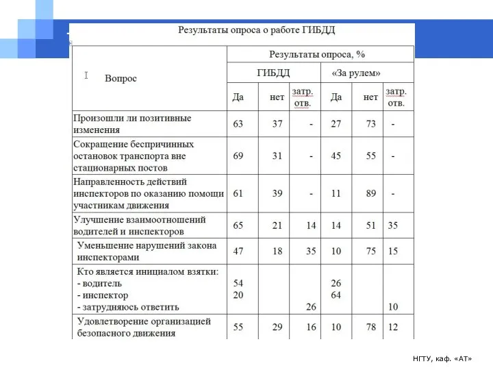 НГТУ, каф. «АТ» Тема 4.