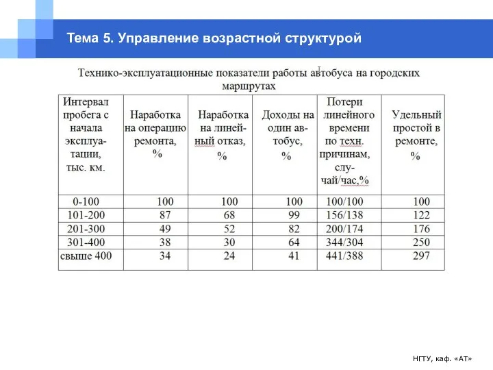 НГТУ, каф. «АТ» Тема 5. Управление возрастной структурой