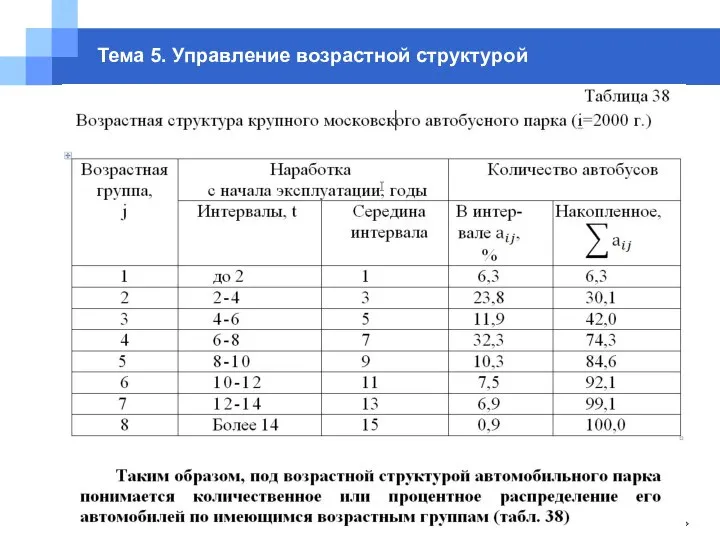 НГТУ, каф. «АТ» Тема 5. Управление возрастной структурой