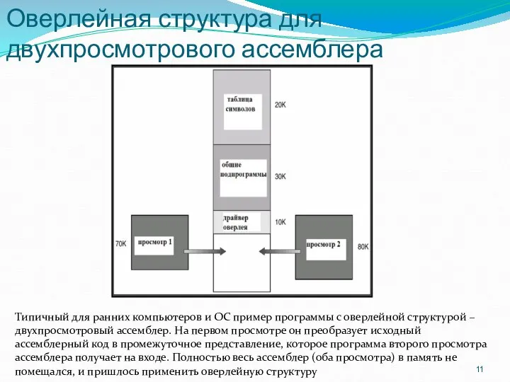 Оверлейная структура для двухпросмотрового ассемблера Типичный для ранних компьютеров и ОС