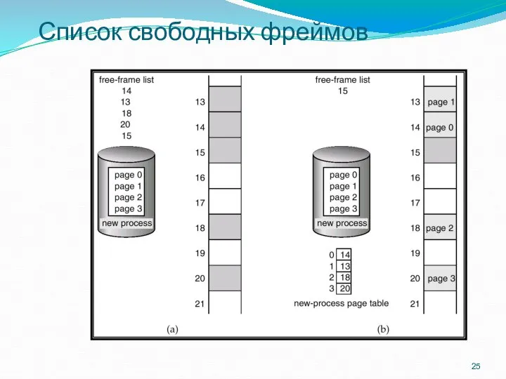 Список свободных фреймов