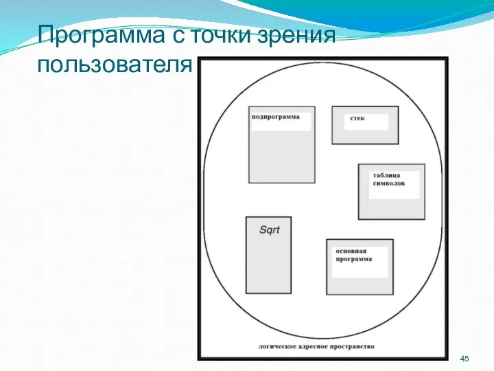 Программа с точки зрения пользователя