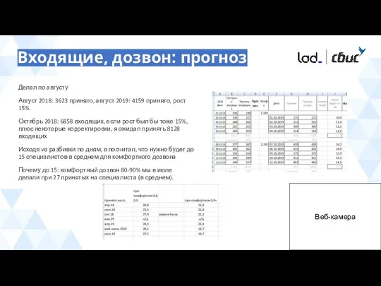 Входящие, дозвон: прогноз Делал по августу Август 2018: 3623 принято, август