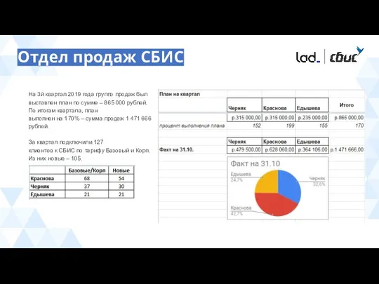 Отдел продаж СБИС На 3й квартал 2019 года группе продаж был