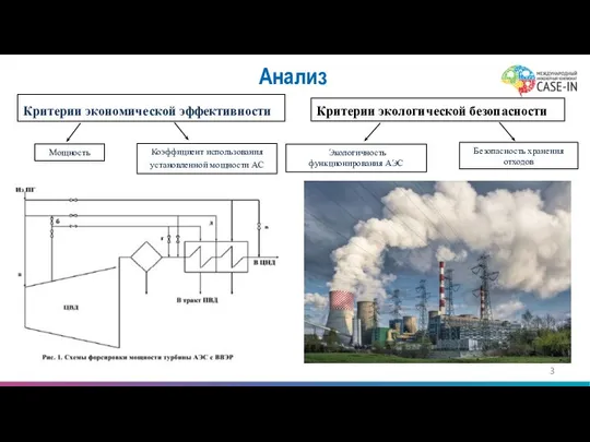 Анализ Критерии экономической эффективности Коэффициент использования установленной мощности АС Критерии экологической