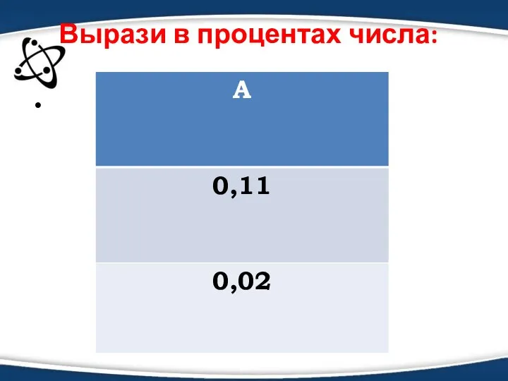 Вырази в процентах числа: