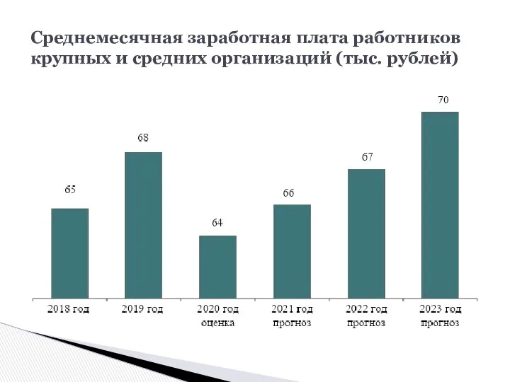 Среднемесячная заработная плата работников крупных и средних организаций (тыс. рублей)