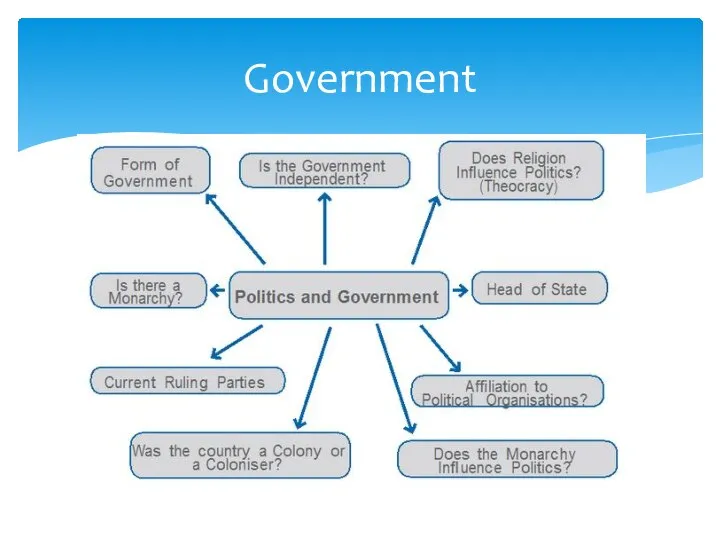 Government