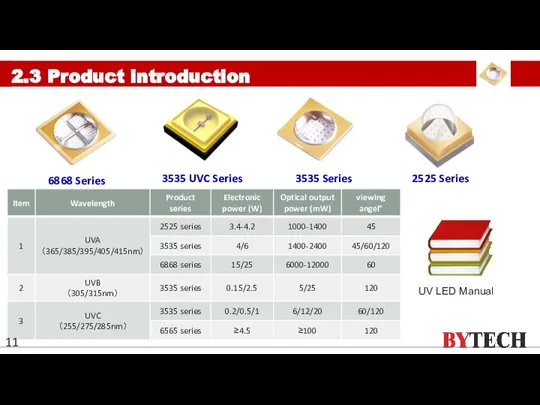 2.3 Product introduction UV LED Manual 11